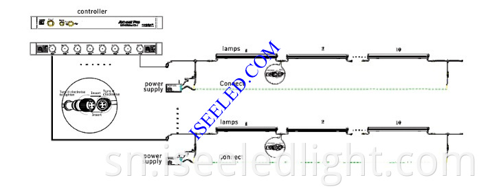 Colorful LED Lighting Tube Diagram